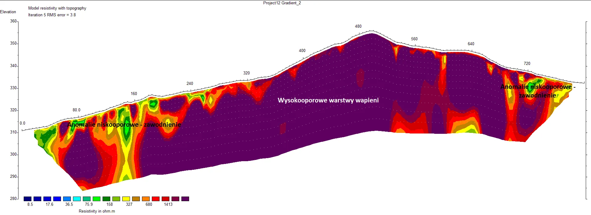 wyinterpretowany przekrój geoelektryczny